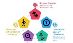 New study makes sense of sensory processing in autistic children