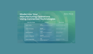 Modernize Your Manufacturing Operations Using Connected Technologies